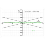 AS-V3DM-x+y+z-syn-out三軸同步超低磁場探棒報告
